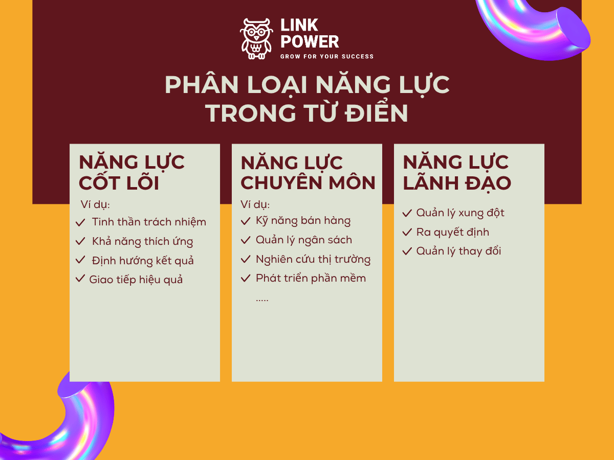 Kết cấu theo năng lực từng vị trí
