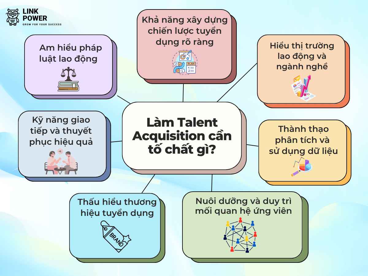 Tố chất cần có của talent acquisition