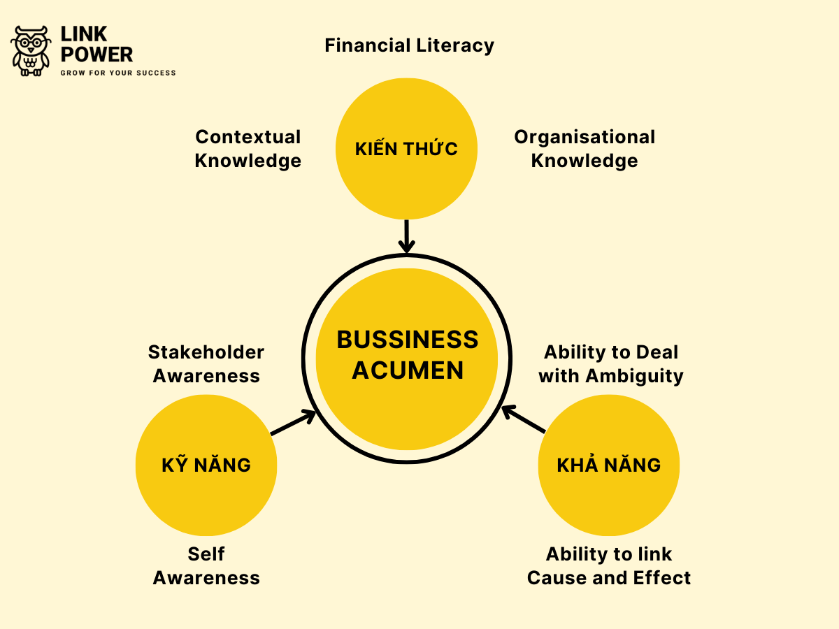 khai-niem-business-acumen-la-gi