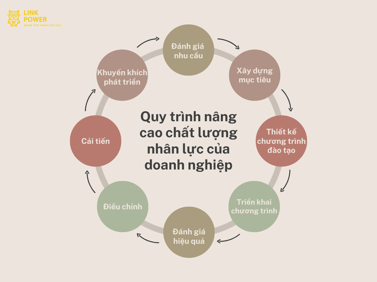 nang-cao-chat-luong-nhan-luc