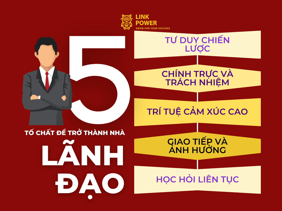 Tố chất nhà lãnh đạo