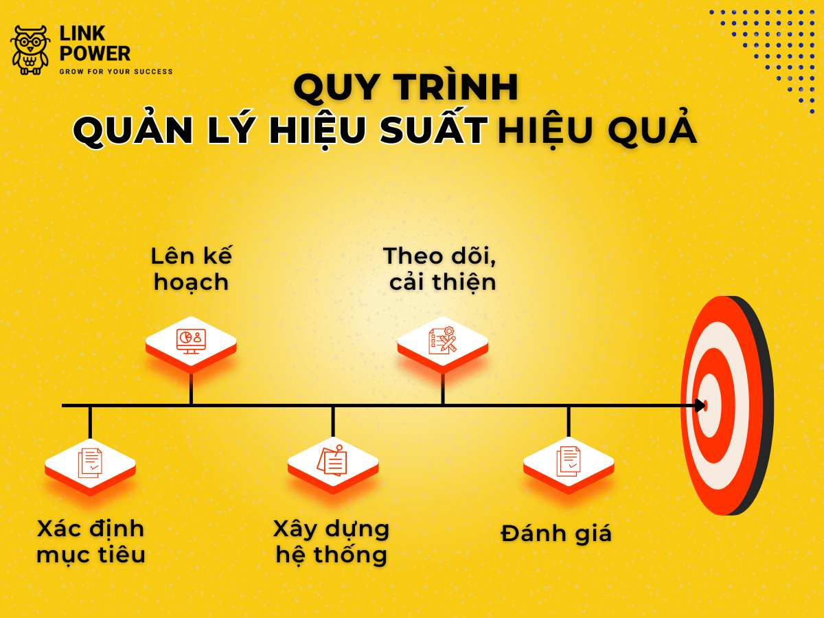 quản lý hiệu suất