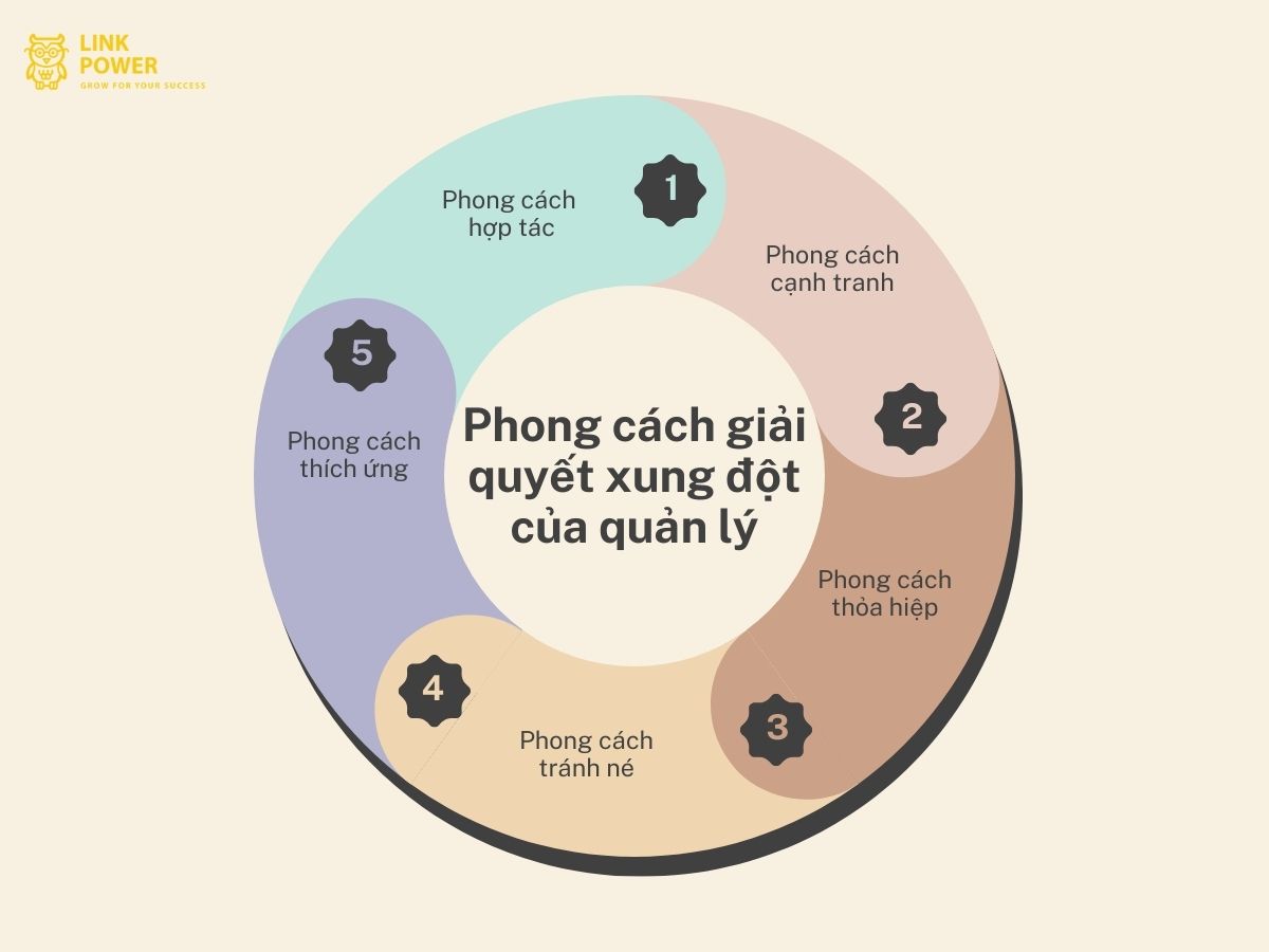 phong cách giải quyết xung đột