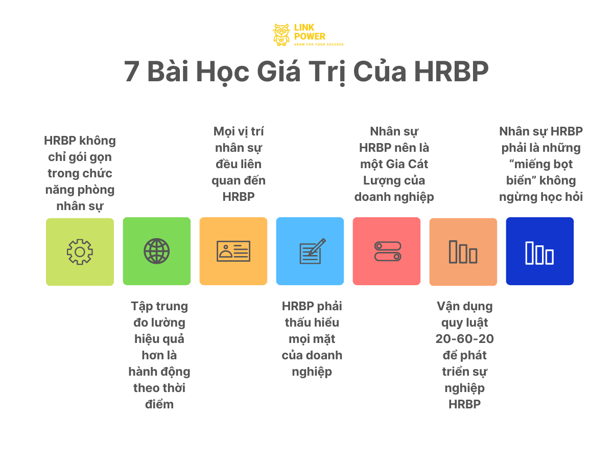 Mô hình HRBP là gì  Ánh Nguyệts Blog