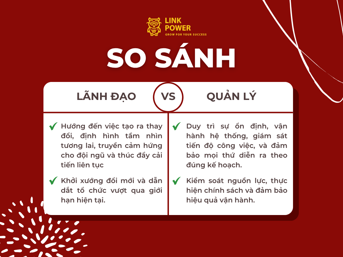 Lãnh đạo và quản lý