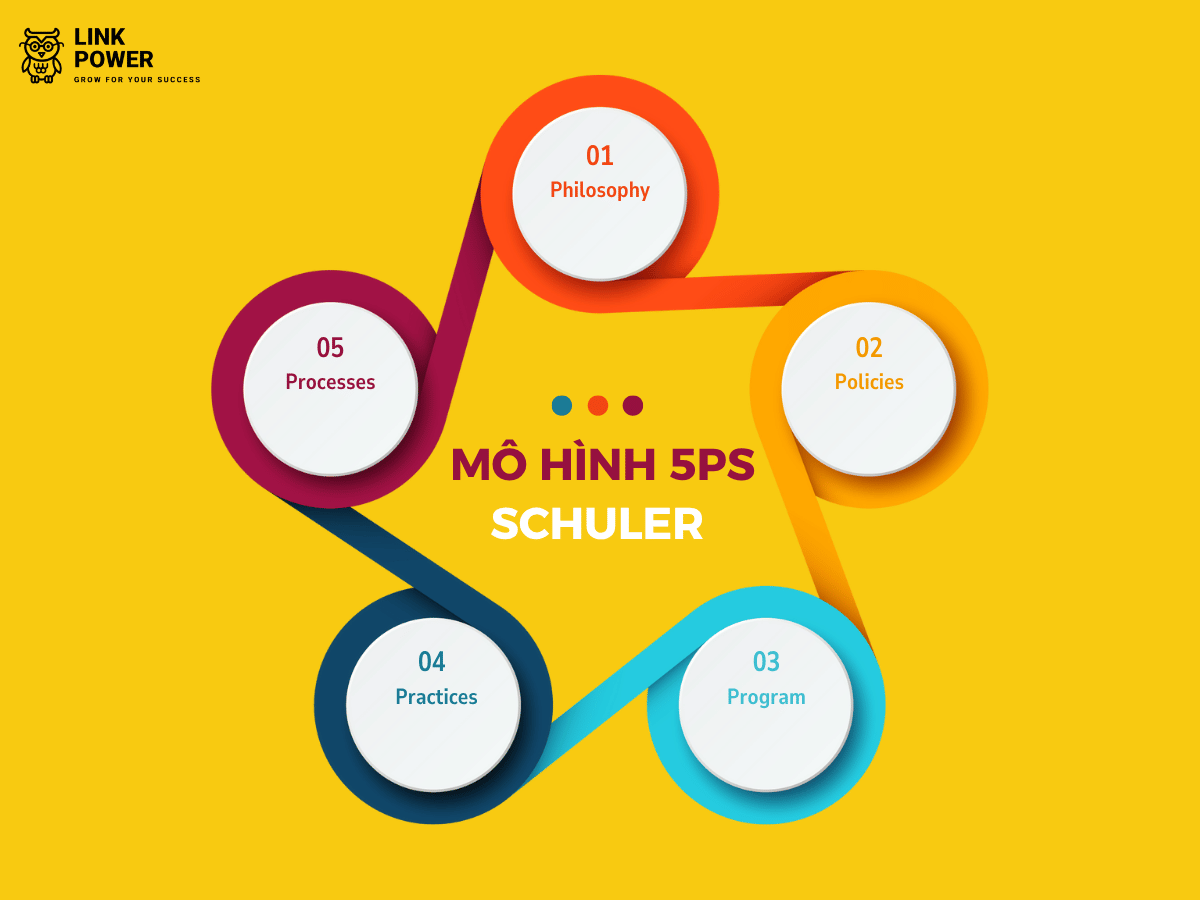 MÔ HÌNH 5Ps CỦA SCHULER VÀ CÁCH ÁP DỤNG HIỆU QUẢ TRONG QUẢN LÝ NHÂN SỰ