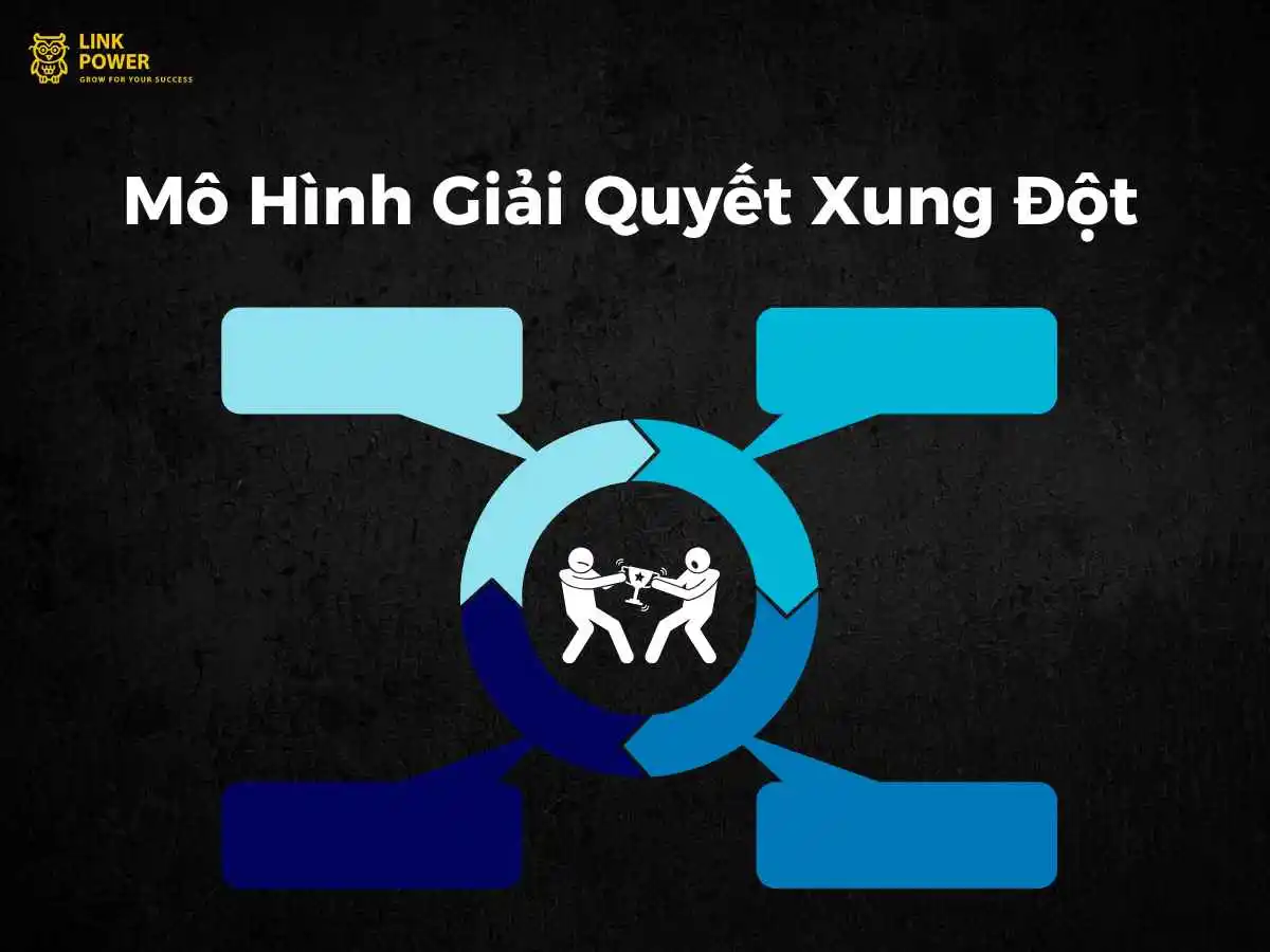 Mô Hình Giải Quyết Xung Đột Thomas-Kilmann: Công Cụ Quản Lý Hiệu Quả Cho Lãnh Đạo Thời Đại Mới
