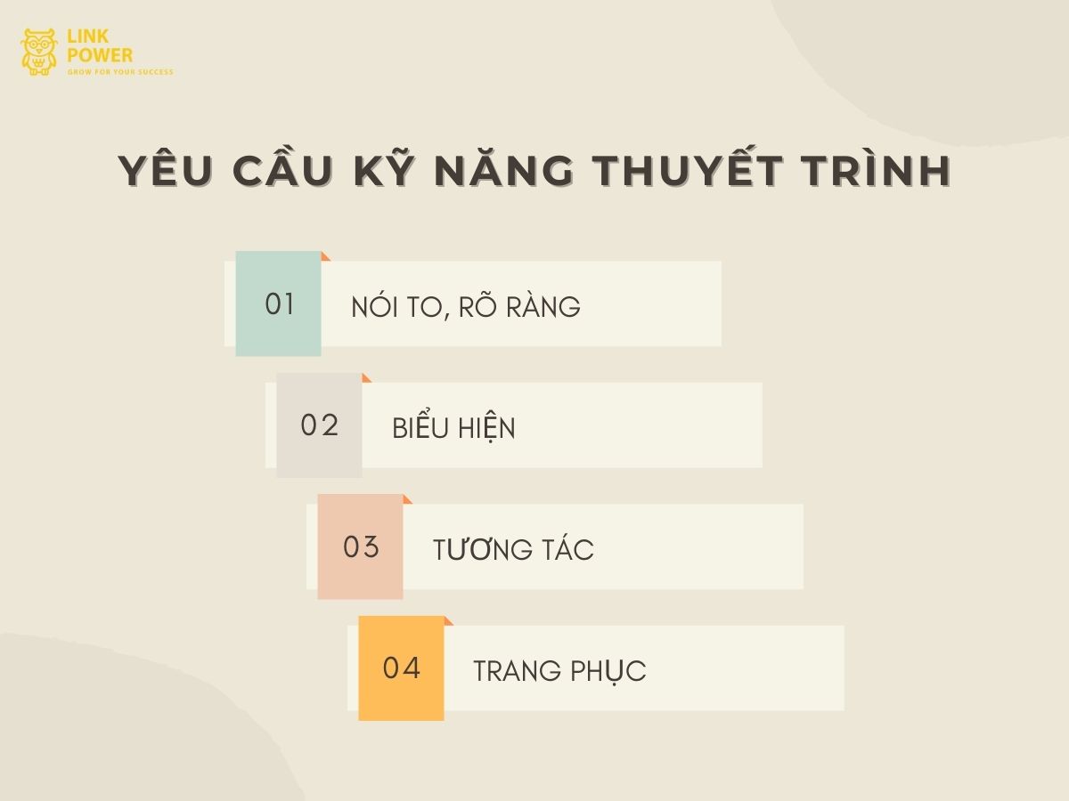 Yêu cầu kỹ năng thuyết trình 